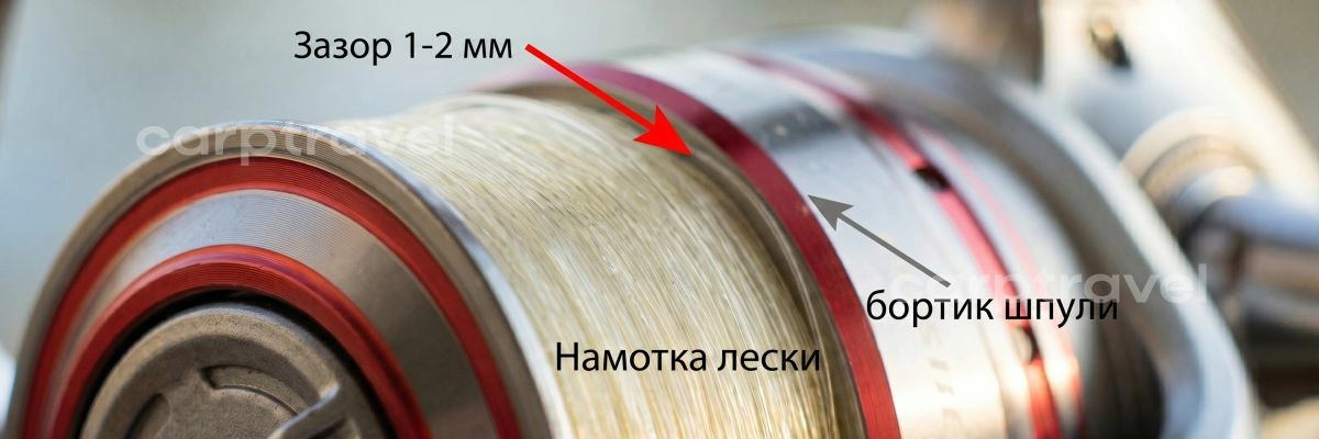 Правильная намотка – это искусство. Слишком далеко – леска трется о край, не долетает. Слишком близко – сброс петель и «борода»