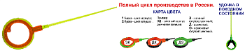 Удочка зимняя Пирс-Мастер безосевое WinterHouse WHA50BS L170 G (ДЗ) 170мм  